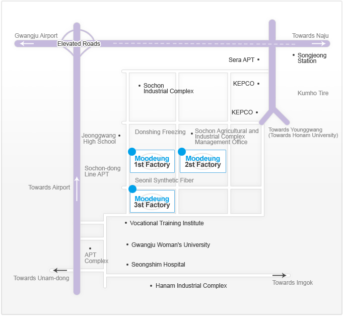 Road Map